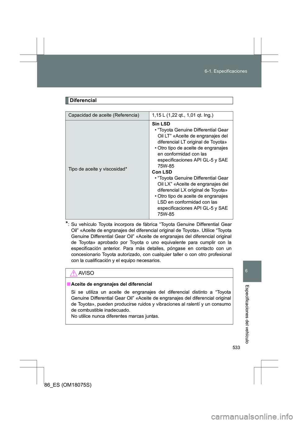 TOYOTA 86 2017 Manual del propietario (in Spanish) 533
6-1. Especificaciones
6
Especificaciones del vehículo
86_ES (OM18075S)
Diferencial
*: Su vehículo Toyota incorpora de fábrica “Toyota Genuine Differential Gear
Oil” «Aceite de engranajes d TOYOTA 86 2017 Manual del propietario (in Spanish) 533
6-1. Especificaciones
6
Especificaciones del vehículo
86_ES (OM18075S)
Diferencial
*: Su vehículo Toyota incorpora de fábrica “Toyota Genuine Differential Gear
Oil” «Aceite de engranajes d