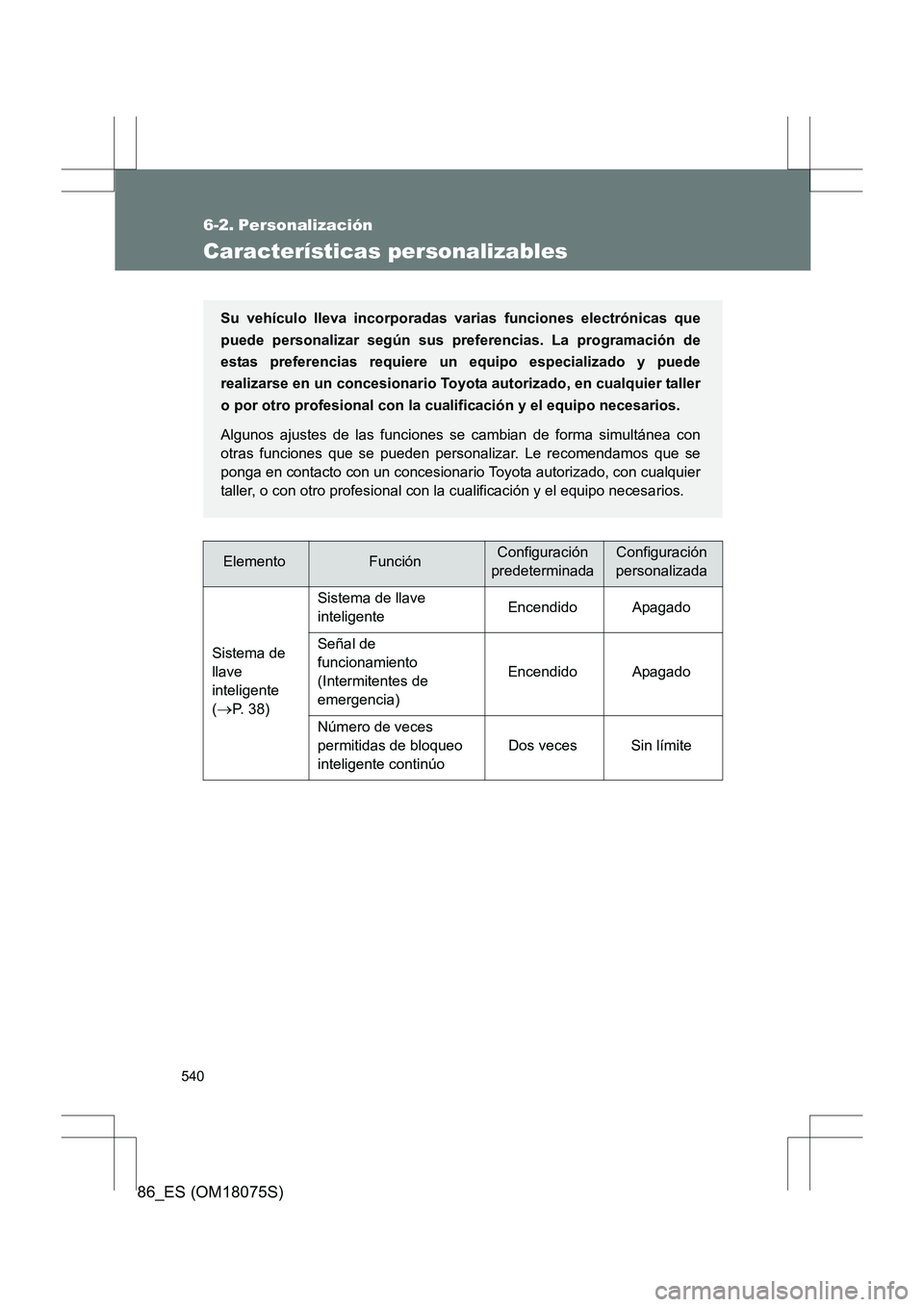TOYOTA 86 2017 Manual del propietario (in Spanish) 540
86_ES (OM18075S)
6-2. Personalización
Características personalizables
ElementoFunciónConfiguración
predeterminadaConfiguración
personalizada
Sistema de
llave
inteligente
(
→P. 38) Siste TOYOTA 86 2017 Manual del propietario (in Spanish) 540
86_ES (OM18075S)
6-2. Personalización
Características personalizables
ElementoFunciónConfiguración
predeterminadaConfiguración
personalizada
Sistema de
llave
inteligente
(
→P. 38) Siste