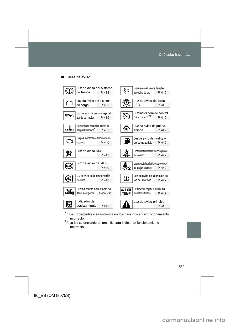TOYOTA 86 2017 Manual del propietario (in Spanish) 559
Qué debo hacer si...
86_ES (OM18075S)
■
Luces de aviso
P. 438P. 440
P. 439P. 440
P. 439P. 440
P. 439P. 442
P. 440P. 442
P. 440P. 442
P. 440P. 442
P. 440P. 442
P. 450, 455P. 442
P. 440P. 442
*1: TOYOTA 86 2017 Manual del propietario (in Spanish) 559
Qué debo hacer si...
86_ES (OM18075S)
■
Luces de aviso
P. 438P. 440
P. 439P. 440
P. 439P. 440
P. 439P. 442
P. 440P. 442
P. 440P. 442
P. 440P. 442
P. 440P. 442
P. 450, 455P. 442
P. 440P. 442
*1: