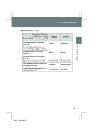 Page 121