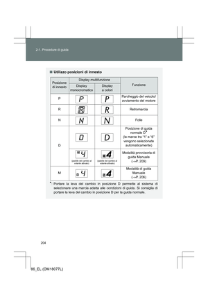Page 204