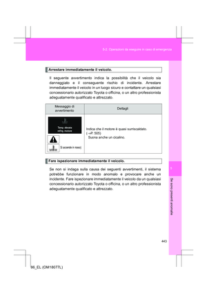 Page 443