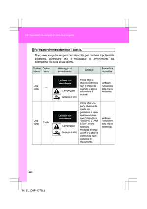 Page 448