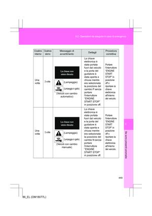 Page 449