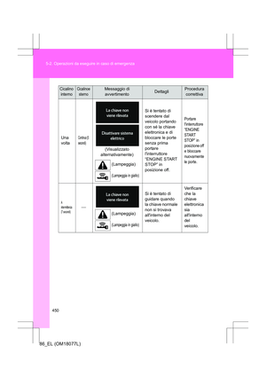 Page 450