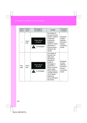 Page 452