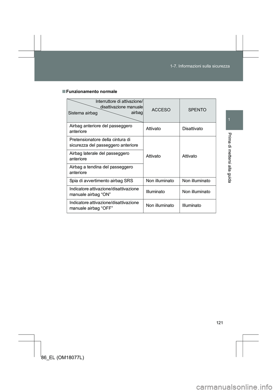 TOYOTA 86 2017  Manuale duso (in Italian) 121
1-7. Informazioni sulla sicurezza
1
Prima di mettersi alla guida
86_EL (OM18077L)
■
Funzionamento normale 
ACCESOSPENTO
Airbag anteriore del passeggero 
anteriore  Attivato Disattivato
Pretensio