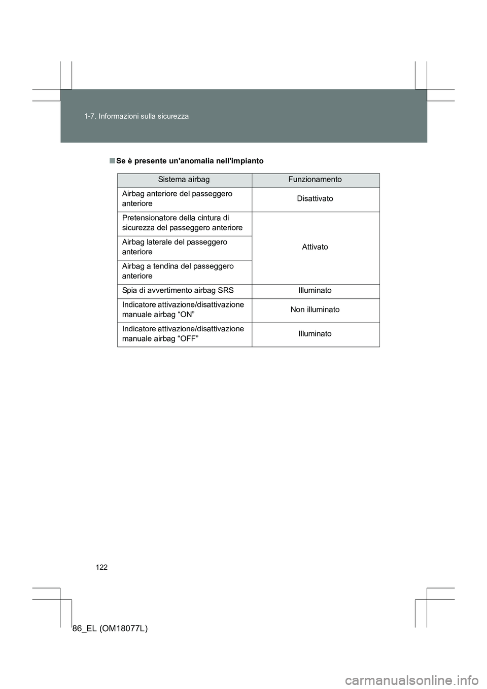 TOYOTA 86 2017  Manuale duso (in Italian) 122
1-7. Informazioni sulla sicurezza
86_EL (OM18077L)
■
Se è presente unanomalia nellimpianto
Sistema airbagFunzionamento
Airbag anteriore del passeggero 
anteriore  Disattivato
Pretensionatore 