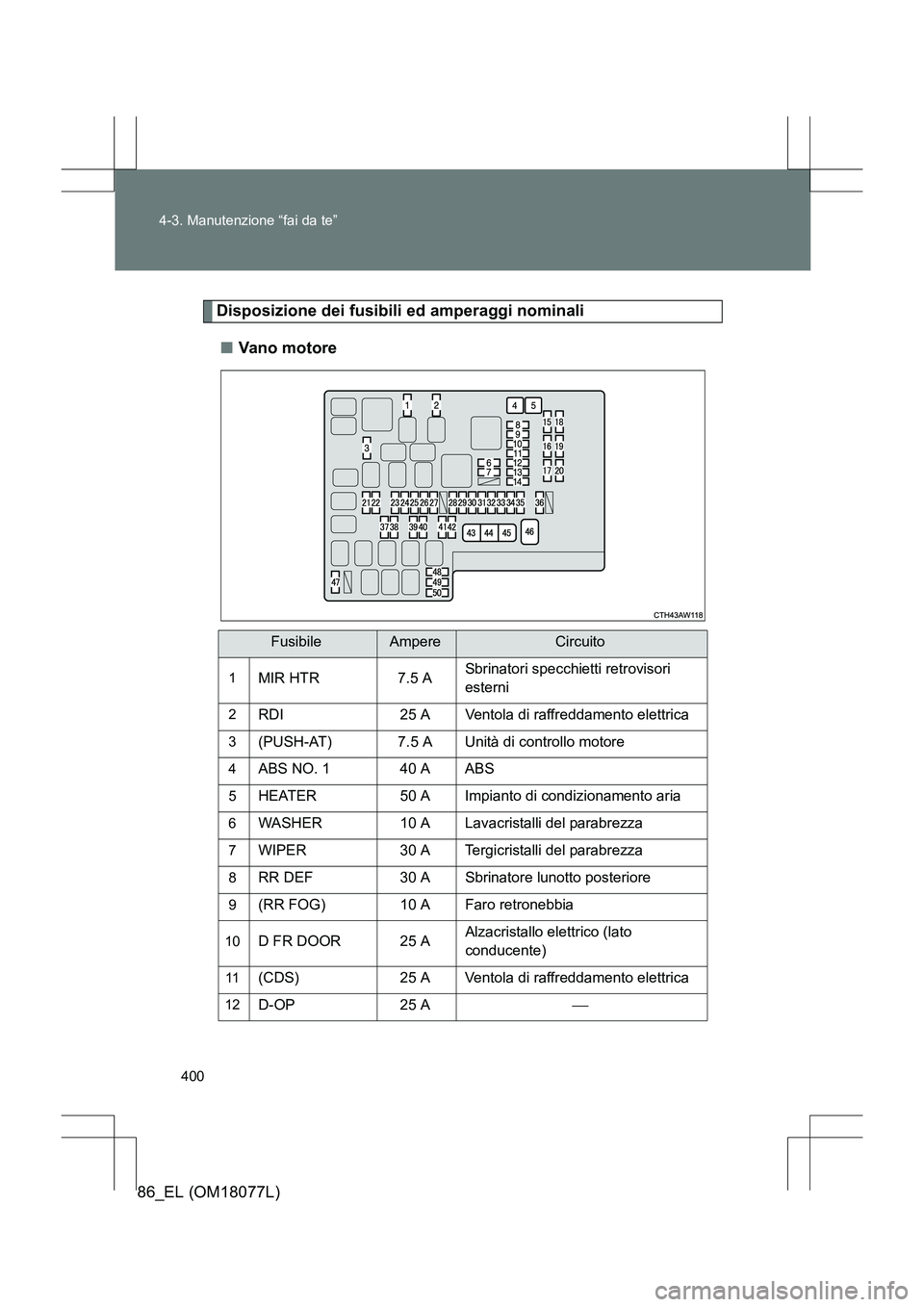 TOYOTA 86 2017  Manuale duso (in Italian) 400
4-3. Manutenzione “fai da te”
86_EL (OM18077L)
Disposizione dei fusibili ed amperaggi nominali
■ Van o m o tore
FusibileAmpereCircuito
1MIR HTR 7.5 A Sbrinatori specchietti retrovisori 
este
