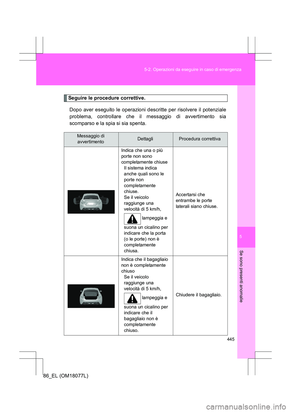 TOYOTA 86 2017  Manuale duso (in Italian) 5
445
5-2. Operazioni da eseguire in caso di emergenza
Se sono presenti anomalie
86_EL (OM18077L)
Seguire le procedure correttive.
Dopo aver eseguito le operazioni descritte per risolvere il potenzial