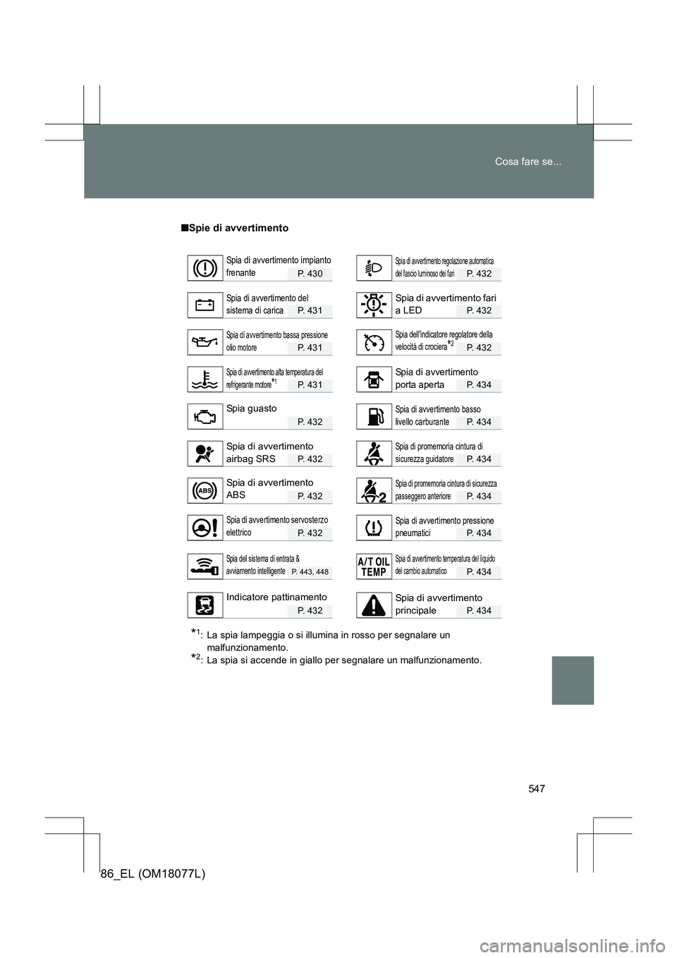 TOYOTA 86 2017 Manuale duso (in Italian) 547
Cosa fare se...
86_EL (OM18077L)
■
Spie di avvertimento
P. 430P. 432
P. 431P. 432
P. 431P. 432
P. 431P. 434
P. 432P. 434
P. 432P. 434
P. 432P. 434
P. 432P. 434
P. 443, 448P. 434
P. 432P. 434
*1: TOYOTA 86 2017 Manuale duso (in Italian) 547
Cosa fare se...
86_EL (OM18077L)
■
Spie di avvertimento
P. 430P. 432
P. 431P. 432
P. 431P. 432
P. 431P. 434
P. 432P. 434
P. 432P. 434
P. 432P. 434
P. 432P. 434
P. 443, 448P. 434
P. 432P. 434
*1: