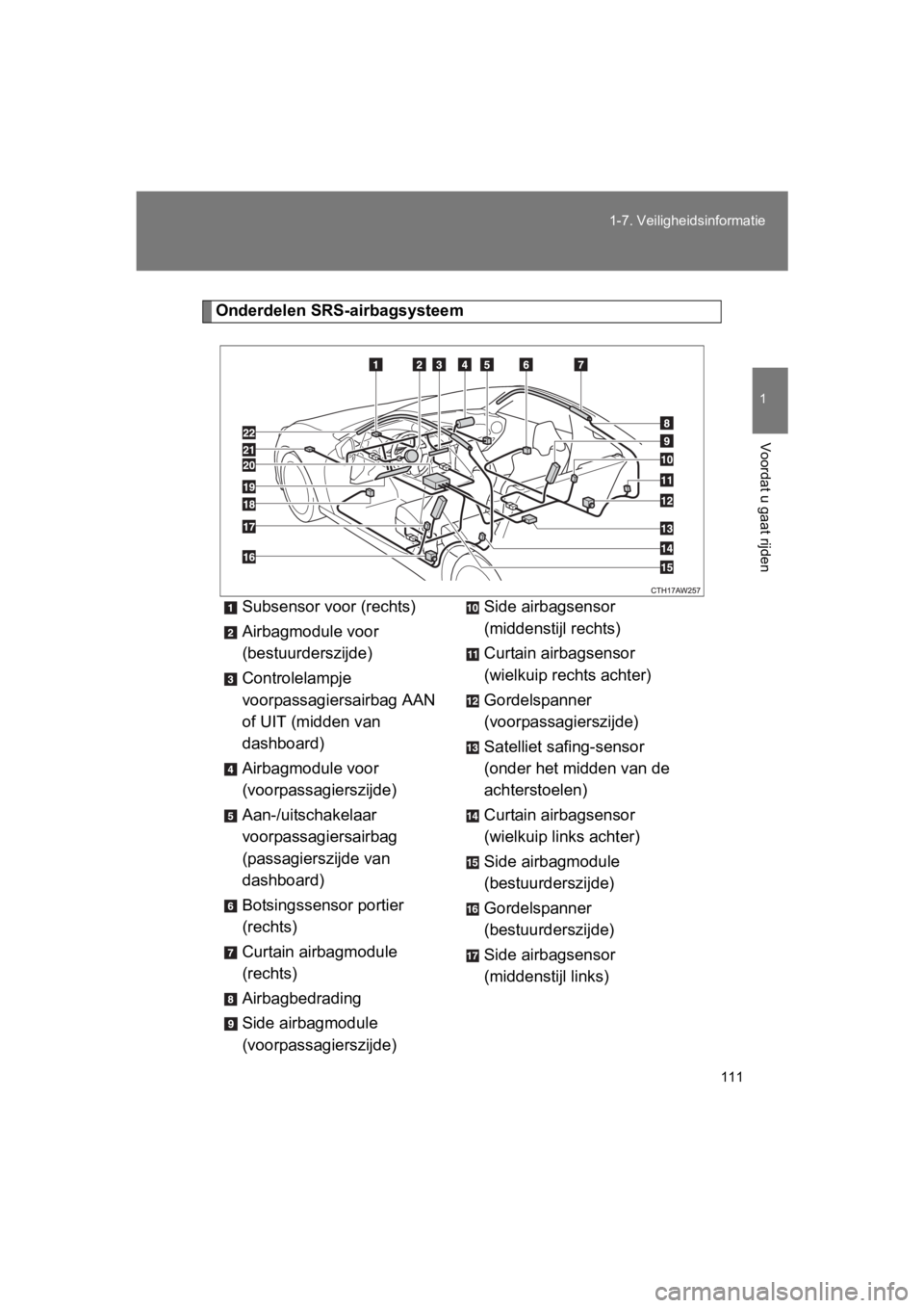 TOYOTA 86 2017  Instructieboekje (in Dutch) 111
1-7. Veiligheidsinformatie
1
Voordat u gaat rijden
86_EE (OM18071E)
Onderdelen SRS-airbagsysteem
Subsensor voor (rechts)
Airbagmodule voor 
(bestuurderszijde)
Controlelampje 
voorpassagiersairbag 