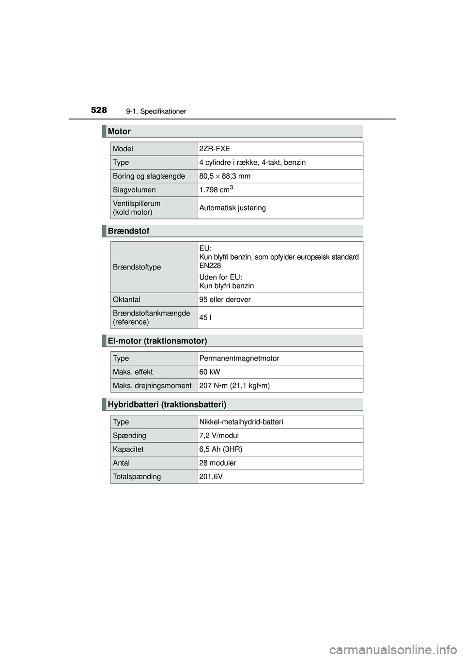 TOYOTA AURIS HYBRID 2015  Brugsanvisning (in Danish) 5289-1. Specifikationer
OM12J68DK
Motor
Model2ZR-FXE
Ty p e4 cylindre i række, 4-takt, benzin
Boring og slaglængde80,5 × 88,3 mm
Slagvolumen1.798 cm3 
Ventilspillerum 
(kold motor)Automatisk juster