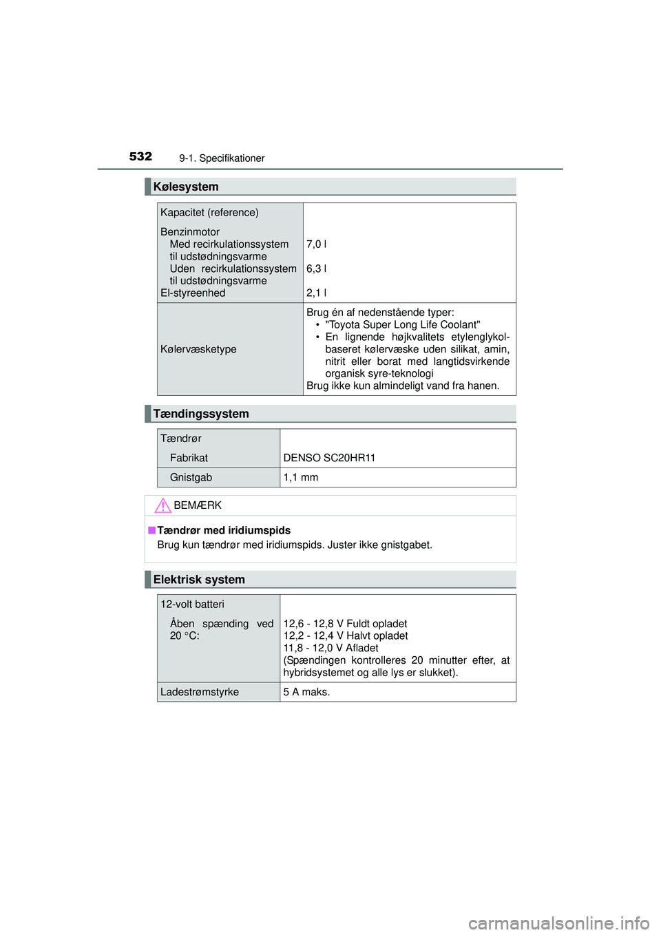 TOYOTA AURIS HYBRID 2015  Brugsanvisning (in Danish) 5329-1. Specifikationer
OM12J68DK
Kølesystem
Kapacitet (reference)
BenzinmotorMed recirkulationssystem 
til udstødningsvarme
Uden recirkulationssystem
til udstødningsvarme
El-styreenhed
7,0 l
6,3 l