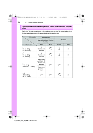 Page 54