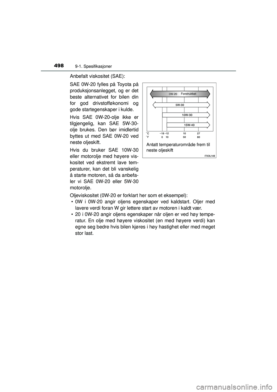 TOYOTA AURIS HYBRID 2015 Instruksjoner for bruk (in Norwegian) 4989-1. Spesifikasjoner
OM12J68NO
Anbefalt viskositet (SAE):
SAE 0W-20 fylles på Toyota på
produksjonsanlegget, og er det
beste alternativet for bilen din
for god drivstofføkonomi og
gode startegen TOYOTA AURIS HYBRID 2015 Instruksjoner for bruk (in Norwegian) 4989-1. Spesifikasjoner
OM12J68NO
Anbefalt viskositet (SAE):
SAE 0W-20 fylles på Toyota på
produksjonsanlegget, og er det
beste alternativet for bilen din
for god drivstofføkonomi og
gode startegen