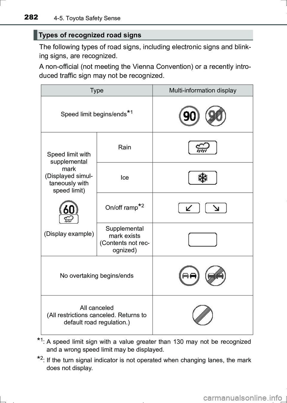 TOYOTA AURIS TOURING SPORTS 2017  Owners Manual 2824-5. Toyota Safety Sense
AURIS Touring Sports_EE (12L13E)
The following types of road signs, including electronic signs and blink-
ing signs, are recognized.
A non-official (not meeting the Vienna 