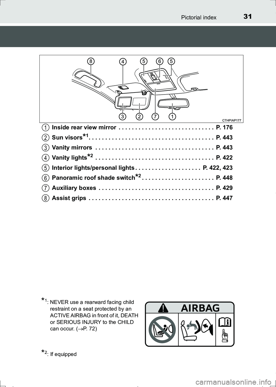 TOYOTA AURIS TOURING SPORTS 2017 Owners Manual 31Pictorial index
AURIS Touring Sports_EE (12L13E)Inside rear view mirror . . . . . . . . . . . . . . . . . . . . . . . . . . . . . P. 176
Sun visors
*1. . . . . . . . . . . . . . . . . . . . . . . TOYOTA AURIS TOURING SPORTS 2017 Owners Manual 31Pictorial index
AURIS Touring Sports_EE (12L13E)Inside rear view mirror . . . . . . . . . . . . . . . . . . . . . . . . . . . . . P. 176
Sun visors
*1. . . . . . . . . . . . . . . . . . . . . . .
