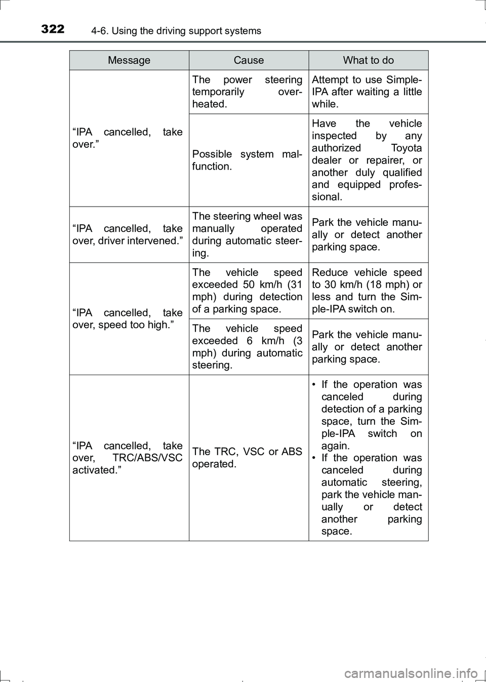 TOYOTA AURIS TOURING SPORTS 2017 Owners Manual 3224-6. Using the driving support systems
AURIS Touring Sports_EE (12L13E)
“IPA cancelled, take
over.”
The power steering
temporarily over-
heated.Attempt to use Simple-
IPA after waiting a little TOYOTA AURIS TOURING SPORTS 2017 Owners Manual 3224-6. Using the driving support systems
AURIS Touring Sports_EE (12L13E)
“IPA cancelled, take
over.”
The power steering
temporarily over-
heated.Attempt to use Simple-
IPA after waiting a little