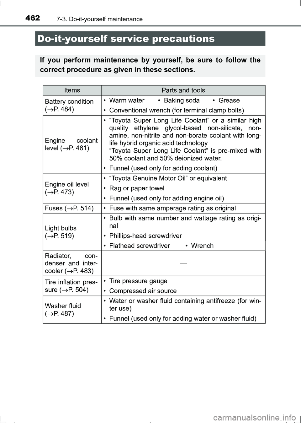 TOYOTA AURIS TOURING SPORTS 2017 Owners Manual 462
AURIS Touring Sports_EE (12L13E)
7-3. Do-it-yourself maintenance
Do-it-yourself service precautions
If you perform maintenance by yourself, be sure to follow the
correct procedure as given in thes TOYOTA AURIS TOURING SPORTS 2017 Owners Manual 462
AURIS Touring Sports_EE (12L13E)
7-3. Do-it-yourself maintenance
Do-it-yourself service precautions
If you perform maintenance by yourself, be sure to follow the
correct procedure as given in thes