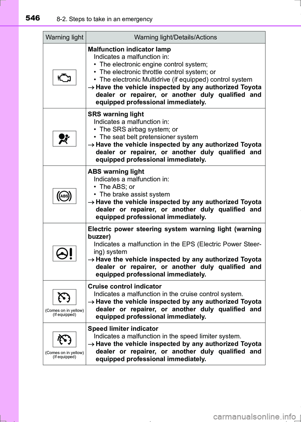 TOYOTA AURIS TOURING SPORTS 2017 Owners Manual 5468-2. Steps to take in an emergency
AURIS Touring Sports_EE (12L13E)
Malfunction indicator lamp
Indicates a malfunction in:
• The electronic engine control system;
• The electronic throttle cont TOYOTA AURIS TOURING SPORTS 2017 Owners Manual 5468-2. Steps to take in an emergency
AURIS Touring Sports_EE (12L13E)
Malfunction indicator lamp
Indicates a malfunction in:
• The electronic engine control system;
• The electronic throttle cont