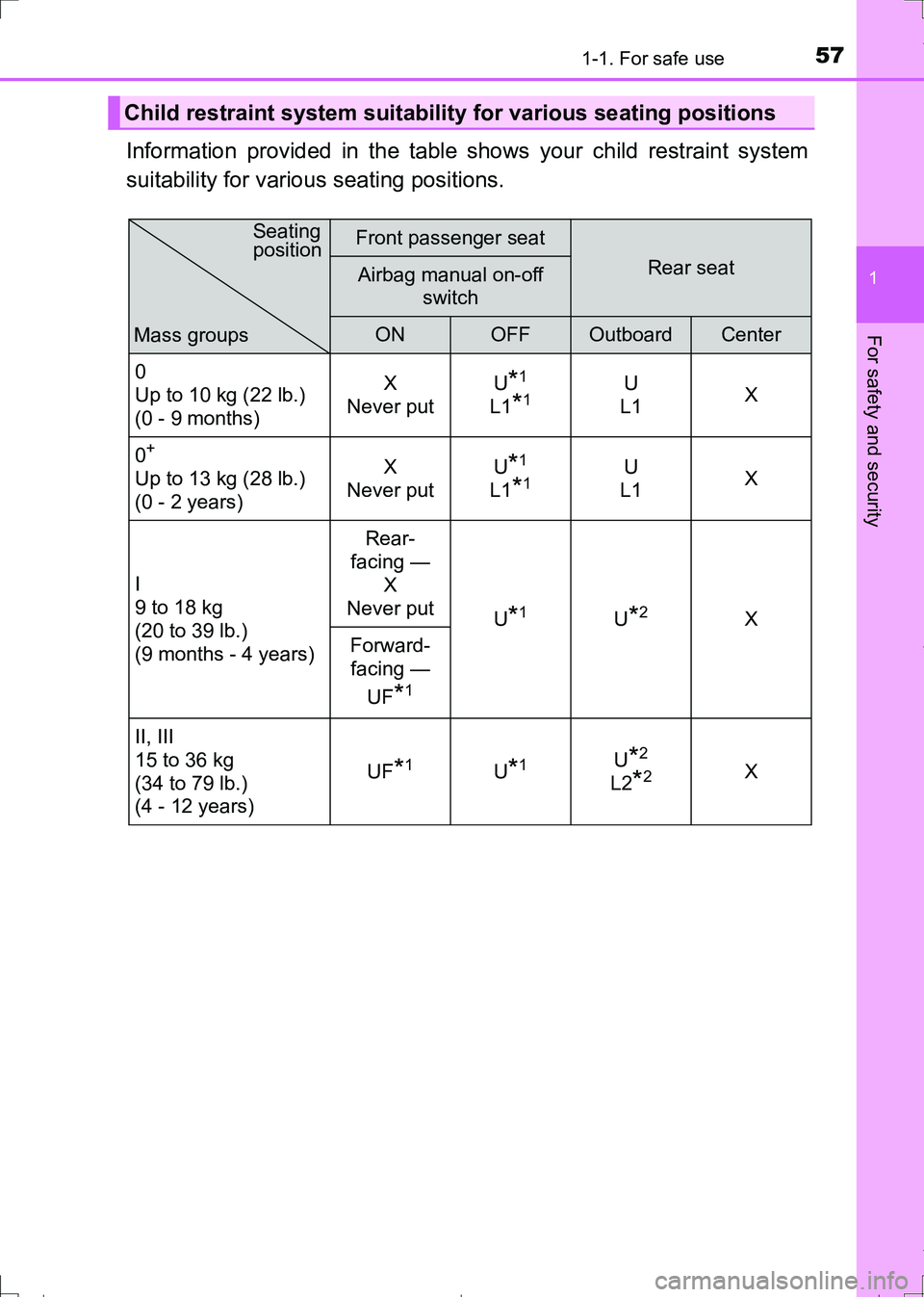 TOYOTA AURIS TOURING SPORTS 2017  Owners Manual 571-1. For safe use
1
For safety and security
AURIS Touring Sports_EE (12L13E)
Information provided in the table shows your child restraint system
suitability for various seating positions.
Child rest