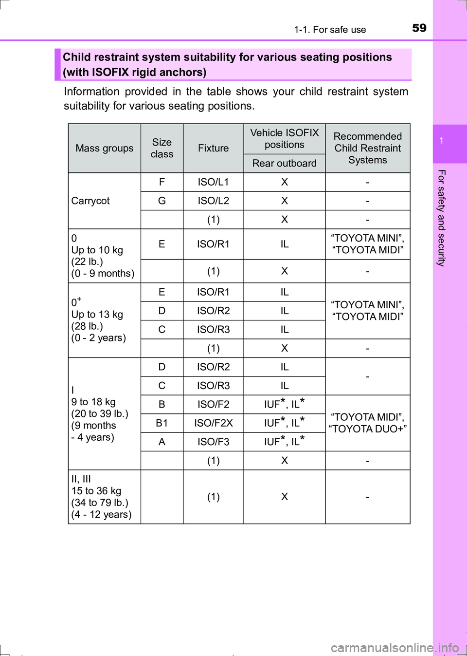 TOYOTA AURIS TOURING SPORTS 2017  Owners Manual 591-1. For safe use
1
For safety and security
AURIS Touring Sports_EE (12L13E)
Information provided in the table shows your child restraint system
suitability for various seating positions.
Child rest
