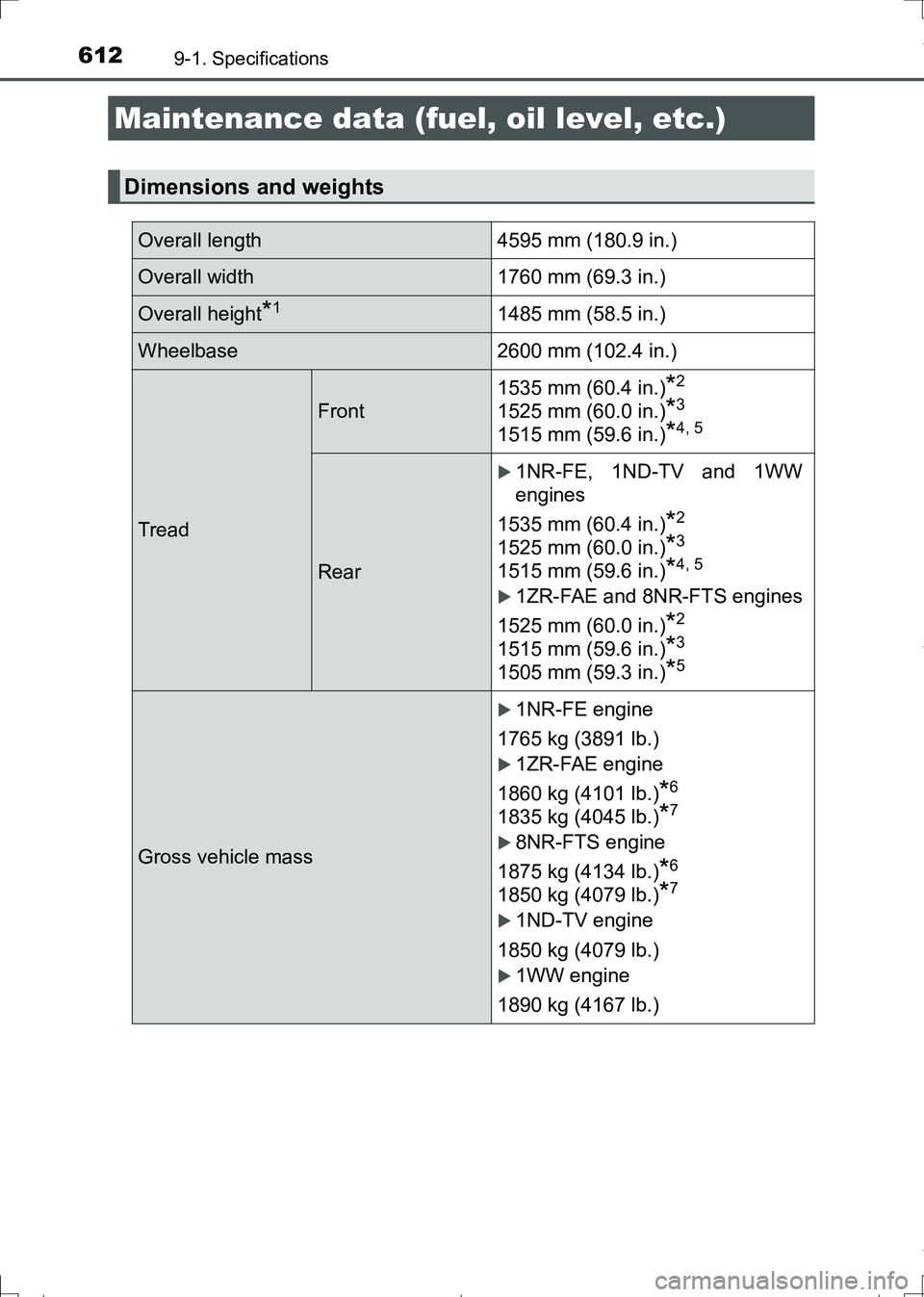 TOYOTA AURIS TOURING SPORTS 2017  Owners Manual 612
AURIS Touring Sports_EE (12L13E)
9-1. Specifications
Maintenance data (fuel, oil level, etc.)
Dimensions and weights
Overall length 4595 mm (180.9 in.)
Overall width 1760 mm (69.3 in.)
Overall hei