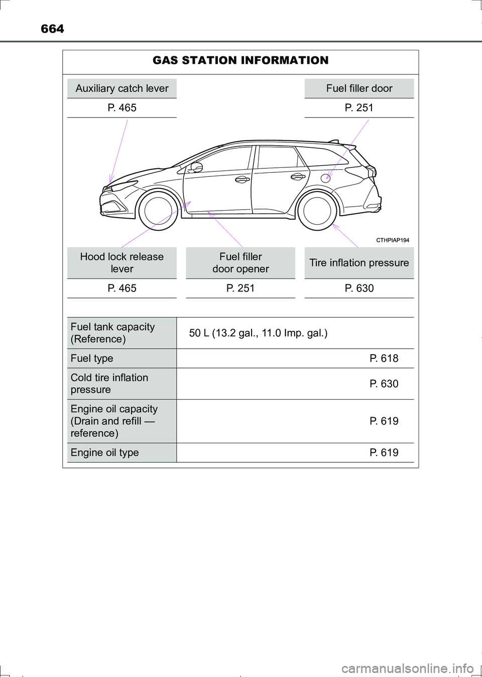 TOYOTA AURIS TOURING SPORTS 2017  Owners Manual 664
AURIS Touring Sports_EE (12L13E)
GAS STATION INFORMATION
Auxiliary catch leverFuel filler door
P. 465 P. 251
Hood lock release 
leverFuel filler 
door openerTire inflation pressure
P. 465 P. 251 P