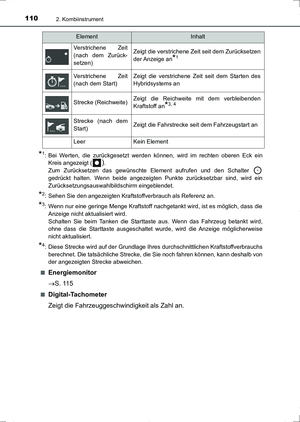 Page 110