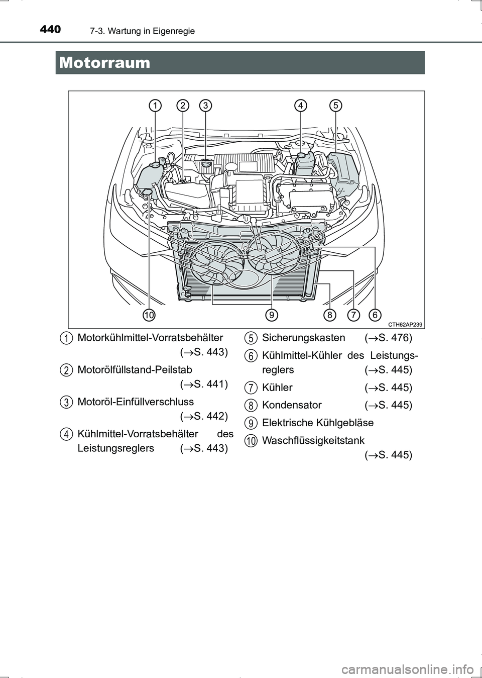 TOYOTA AURIS HYBRID 2017  Betriebsanleitungen (in German) 4407-3. Wartung in Eigenregie
UK_AURIS_HV_HB_EM (OM12L09M)
Motorraum
Motorkühlmittel-Vorratsbehälter
(S. 443)
Motorölfüllstand-Peilstab
(S. 441)
Motoröl-Einfüllverschluss
(S. 442)
Kühl