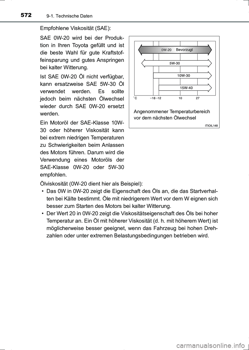 TOYOTA AURIS HYBRID 2017 Betriebsanleitungen (in German) 5729-1. Technische Daten
UK_AURIS_HV_HB_EM (OM12L09M)
Empfohlene Viskosität (SAE):
SAE 0W-20 wird bei der Produk-
tion in Ihren Toyota gefüllt und ist
die beste Wahl für gute Kraftstof-
feinsparung TOYOTA AURIS HYBRID 2017 Betriebsanleitungen (in German) 5729-1. Technische Daten
UK_AURIS_HV_HB_EM (OM12L09M)
Empfohlene Viskosität (SAE):
SAE 0W-20 wird bei der Produk-
tion in Ihren Toyota gefüllt und ist
die beste Wahl für gute Kraftstof-
feinsparung