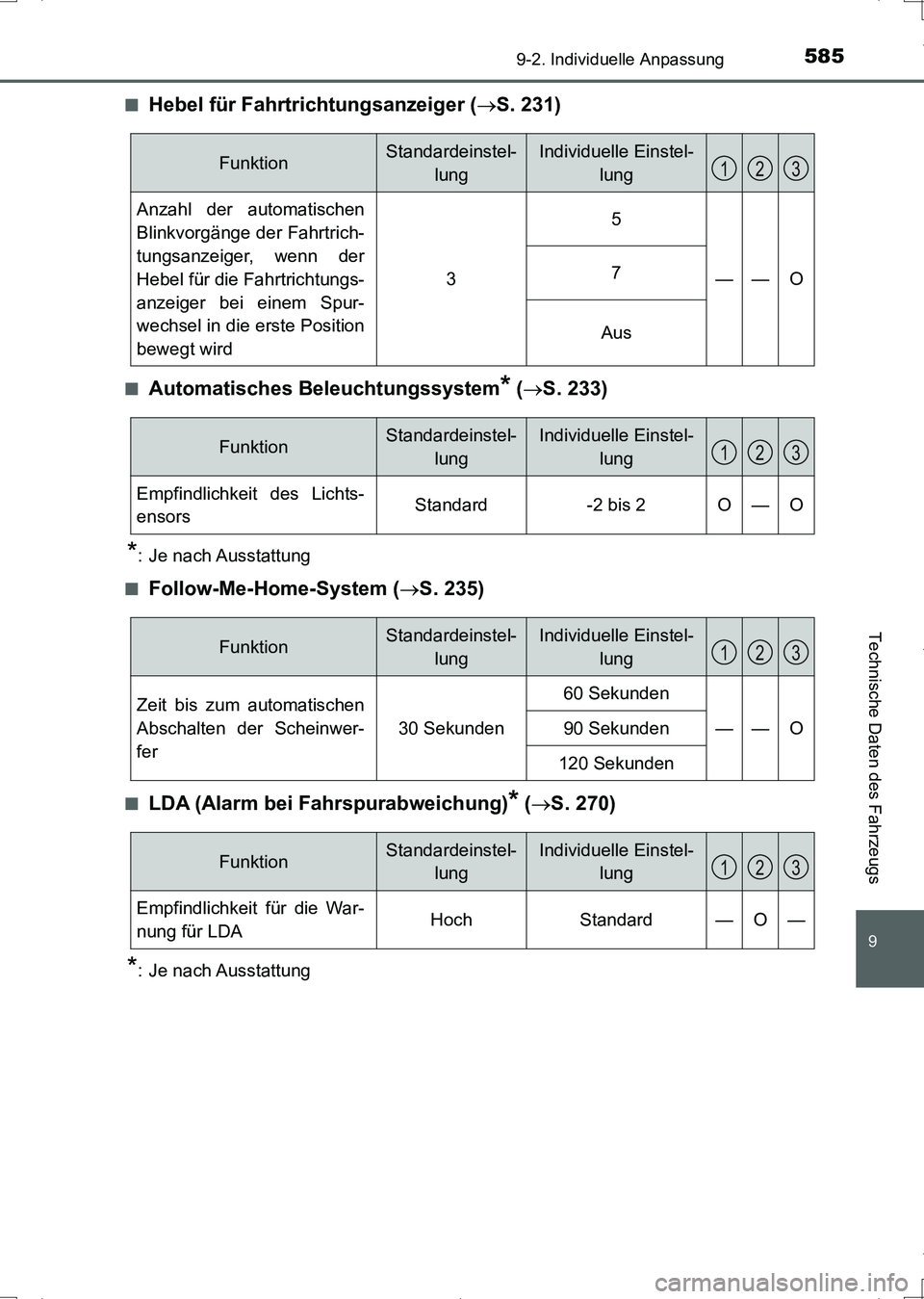 TOYOTA AURIS HYBRID 2017 Betriebsanleitungen (in German) 585
9
9-2. Individuelle Anpassung
Technische Daten des Fahrzeugs
UK_AURIS_HV_HB_EM (OM12L09M)■
Hebel für Fahrtrichtungsanzeiger (S. 231)
■Automatisches Beleuchtungssystem* (S. 233)
*: Je na TOYOTA AURIS HYBRID 2017 Betriebsanleitungen (in German) 585
9
9-2. Individuelle Anpassung
Technische Daten des Fahrzeugs
UK_AURIS_HV_HB_EM (OM12L09M)■
Hebel für Fahrtrichtungsanzeiger (S. 231)
■Automatisches Beleuchtungssystem* (S. 233)
*: Je na