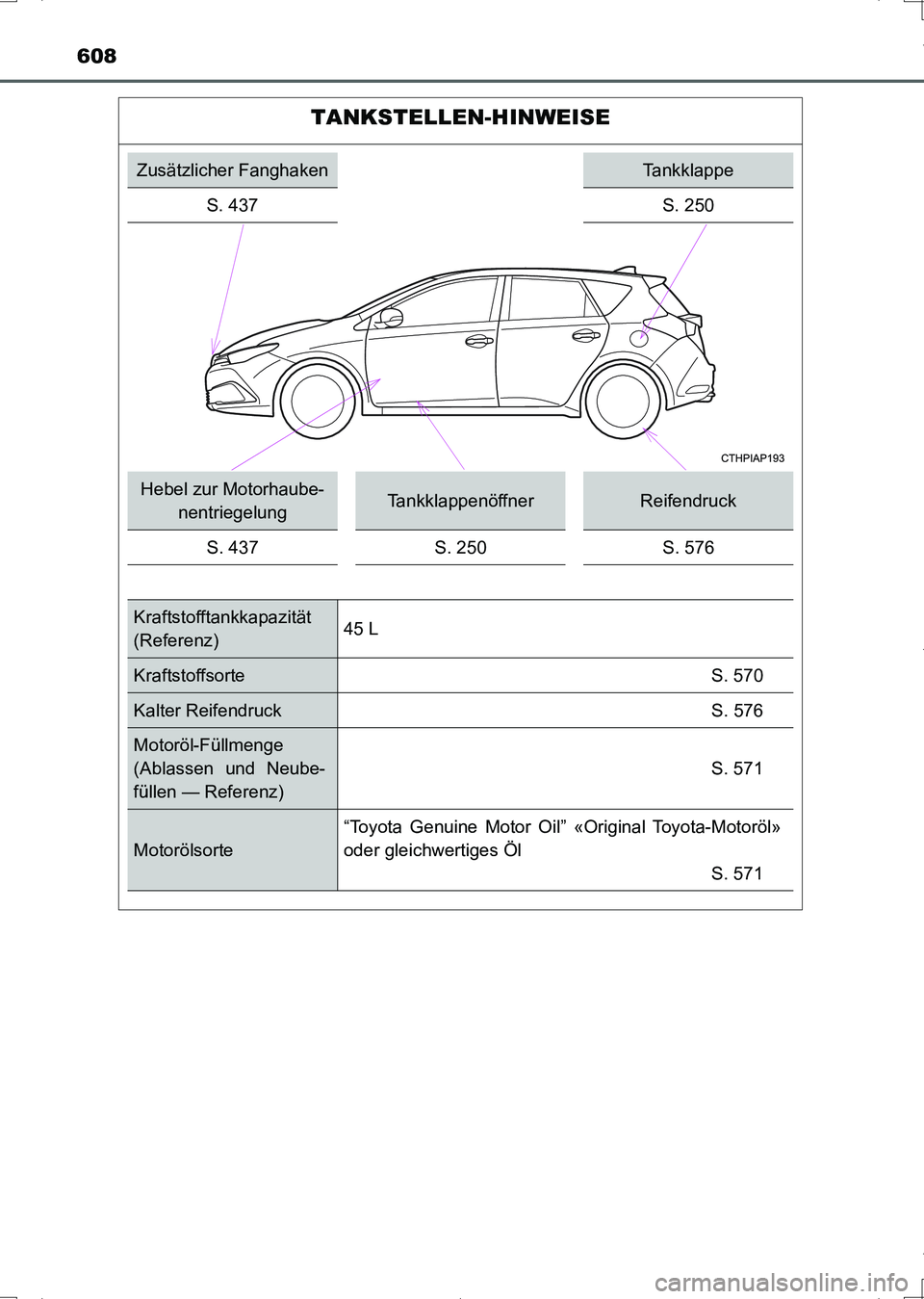 TOYOTA AURIS HYBRID 2017  Betriebsanleitungen (in German) 608
UK_AURIS_HV_HB_EM (OM12L09M)
TANKSTELLEN-HINWEISE
Zusätzlicher FanghakenTankklappe
S. 437 S. 250
Hebel zur Motorhaube-
nentriegelungTankklappenöffnerReifendruck
S. 437 S. 250 S. 576
Kraftstoffta
