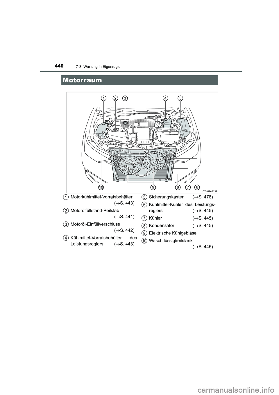 TOYOTA AURIS HYBRID 2016  Betriebsanleitungen (in German) 4407-3. Wartung in Eigenregie
UK_AURIS_HV_HB_EM (OM12K49M)
Motorraum
Motorkühlmittel-Vorratsbehälter
(→S. 443)
Motorölfüllstand-Peilstab
(→S. 441)
Motoröl-Einfüllverschluss
(→S. 442)
Kühl