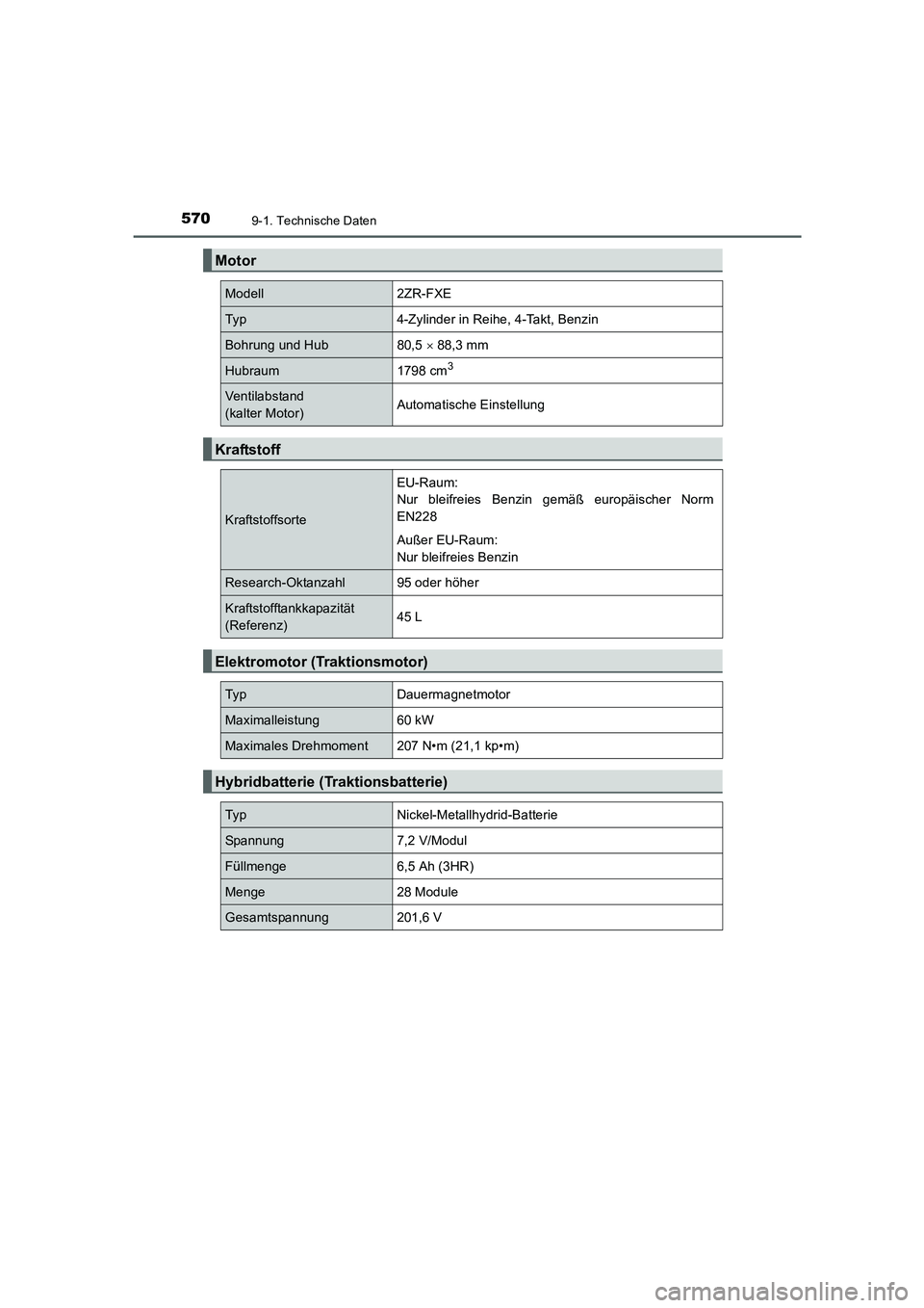 TOYOTA AURIS HYBRID 2016  Betriebsanleitungen (in German) 5709-1. Technische Daten
UK_AURIS_HV_HB_EM (OM12K49M)
Motor
Modell2ZR-FXE
Typ4-Zylinder in Reihe, 4-Takt, Benzin
Bohrung und Hub80,5 × 88,3 mm
Hubraum1798 cm3 
Ventilabstand 
(kalter Motor)Automatisc