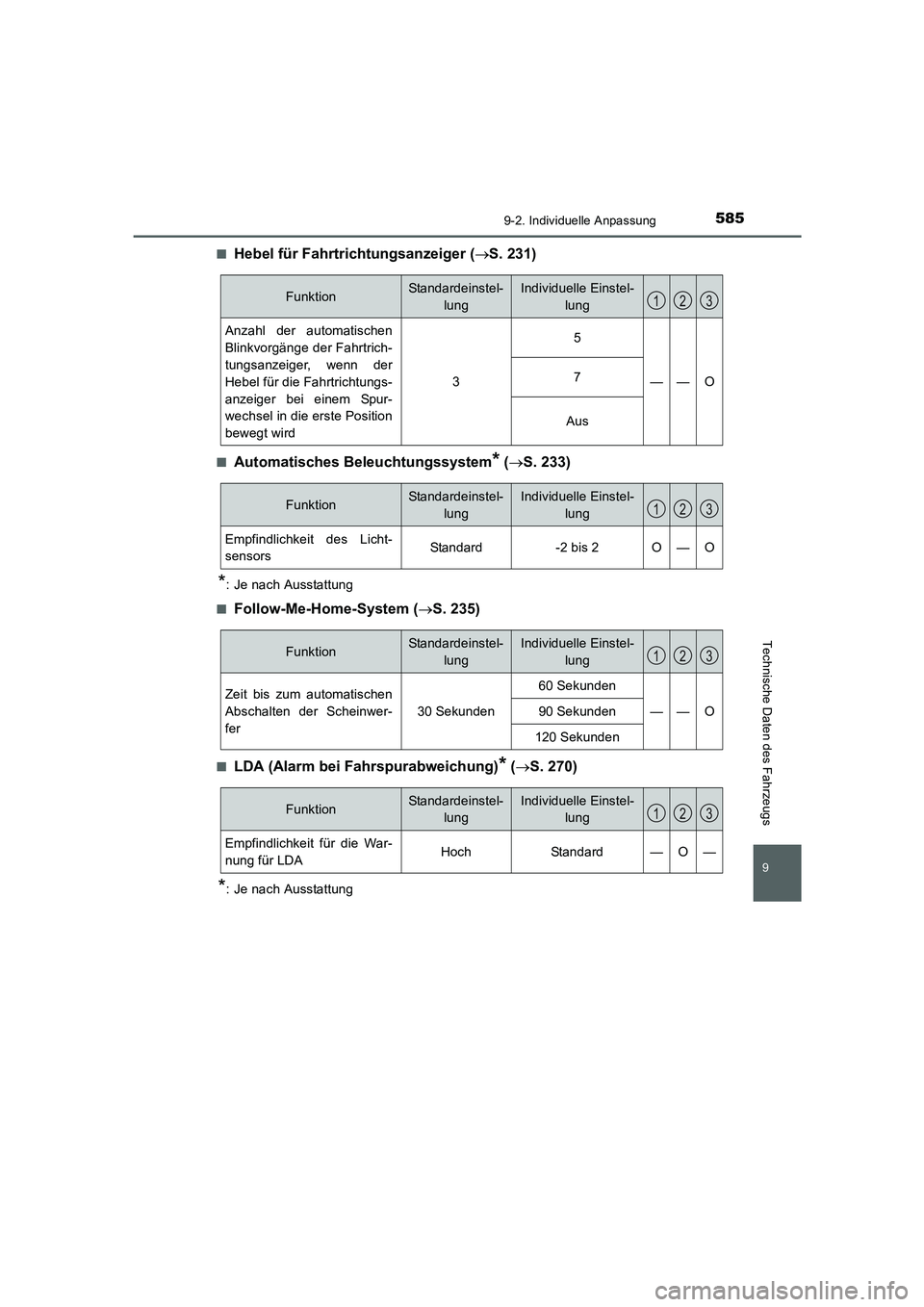 TOYOTA AURIS HYBRID 2016  Betriebsanleitungen (in German) 585
9
9-2. Individuelle Anpassung
Technische Daten des Fahrzeugs
UK_AURIS_HV_HB_EM (OM12K49M)■
Hebel für Fahrtrichtungsanzeiger (→S. 231)
■Automatisches Beleuchtungssystem* (→S. 233)
*: Je na