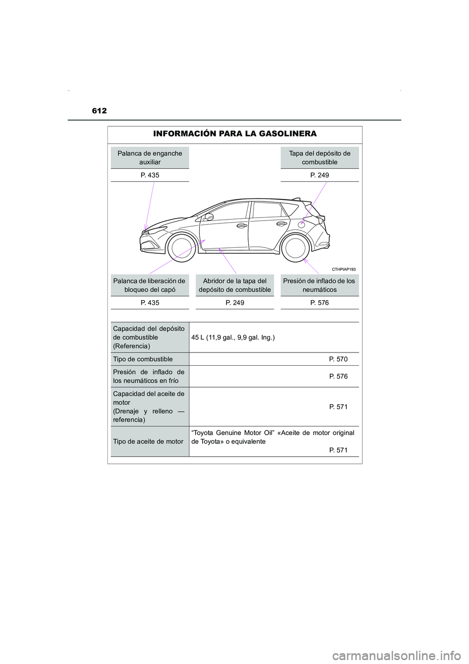 TOYOTA AURIS HYBRID 2016  Manual del propietario (in Spanish) 612
UK_AURIS_HV_HB_ES (OM12K50S)
INFORMACIÓN PARA LA GASOLINERA
Palanca de enganche 
auxiliarTapa del depósito de 
combustible
P. 435 P. 249
Palanca de liberación de 
bloqueo del capóAbridor de la