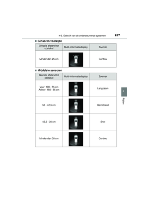 Page 287