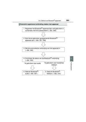 Page 351
