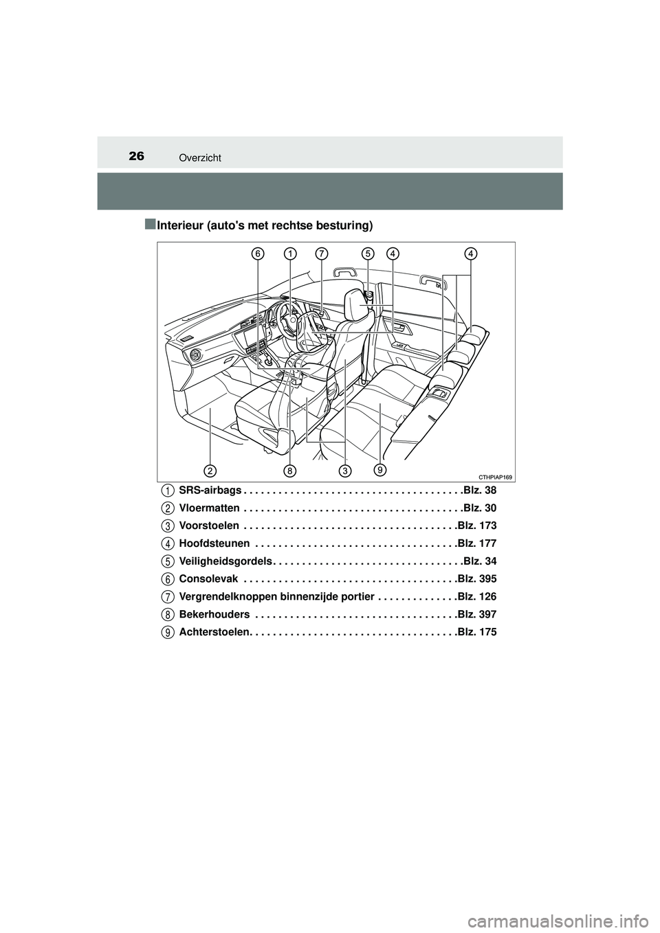 TOYOTA AURIS HYBRID 2016  Instructieboekje (in Dutch) 26Overzicht
UK AURIS_HV_HB_EE (OM12K47E)
■Interieur (autos met rechtse besturing)
SRS-airbags . . . . . . . . . . . . . . . . . . . . . . . . . . . . . . . . . . . . . .Blz. 38
Vloermatten  . . . .