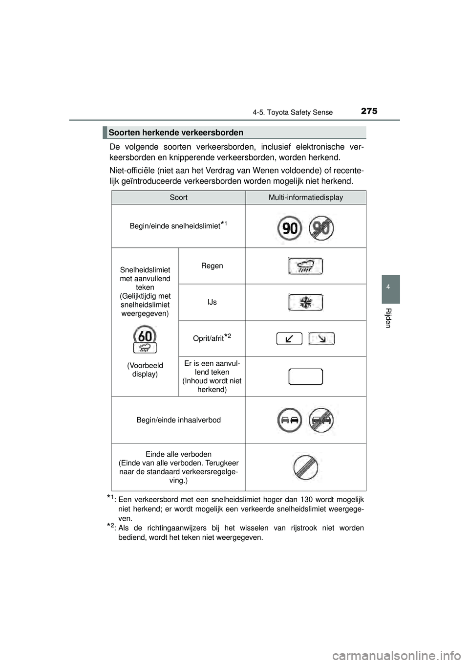 TOYOTA AURIS HYBRID 2016 Instructieboekje (in Dutch) 2754-5. Toyota Safety Sense
UK AURIS_HV_HB_EE (OM12K47E)
4
Rijden
De volgende soorten verkeersborden, inclusief elektronische ver-
keersborden en knipperende verkeersborden, worden herkend.
Niet-offic TOYOTA AURIS HYBRID 2016 Instructieboekje (in Dutch) 2754-5. Toyota Safety Sense
UK AURIS_HV_HB_EE (OM12K47E)
4
Rijden
De volgende soorten verkeersborden, inclusief elektronische ver-
keersborden en knipperende verkeersborden, worden herkend.
Niet-offic
