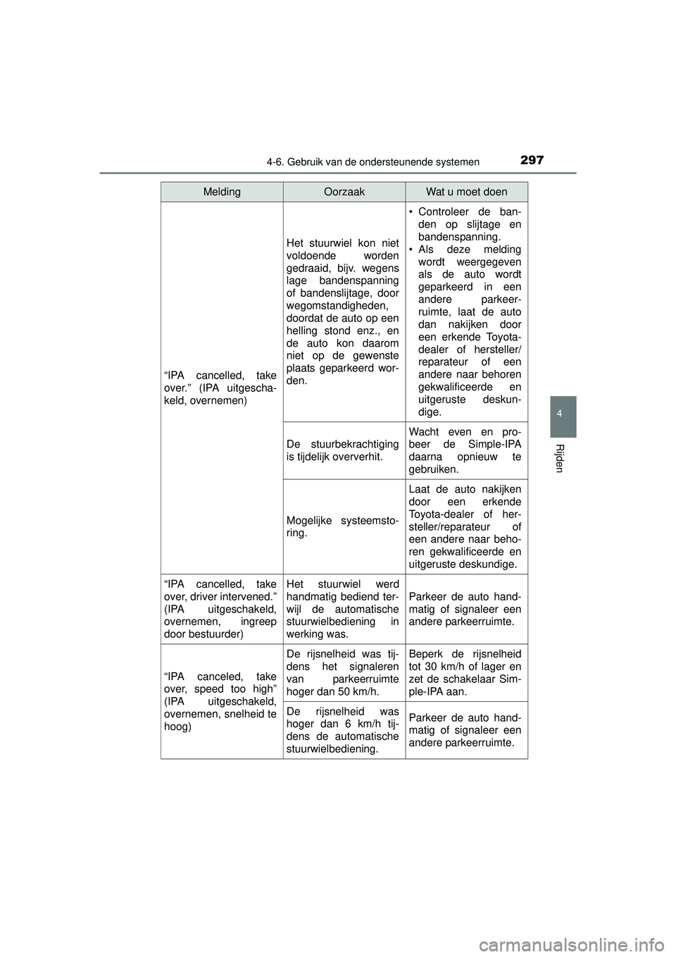 TOYOTA AURIS HYBRID 2016  Instructieboekje (in Dutch) 2974-6. Gebruik van de ondersteunende systemen
UK AURIS_HV_HB_EE (OM12K47E)
4
Rijden
“IPA cancelled, take
over.” (IPA uitgescha-
keld, overnemen)
Het stuurwiel kon niet
voldoende worden
gedraaid, 