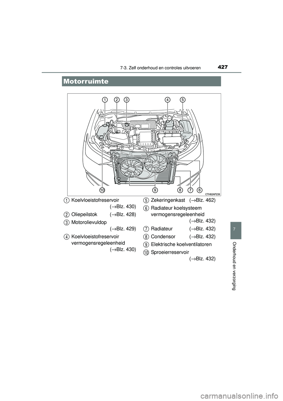 TOYOTA AURIS HYBRID 2016  Instructieboekje (in Dutch) 4277-3. Zelf onderhoud en controles uitvoeren
UK AURIS_HV_HB_EE (OM12K47E)
7
Onderhoud en verzorging
Motorruimte
Koelvloeistofreservoir(→ Blz. 430)
Oliepeilstok ( →Blz. 428)
Motorolievuldop (→ B
