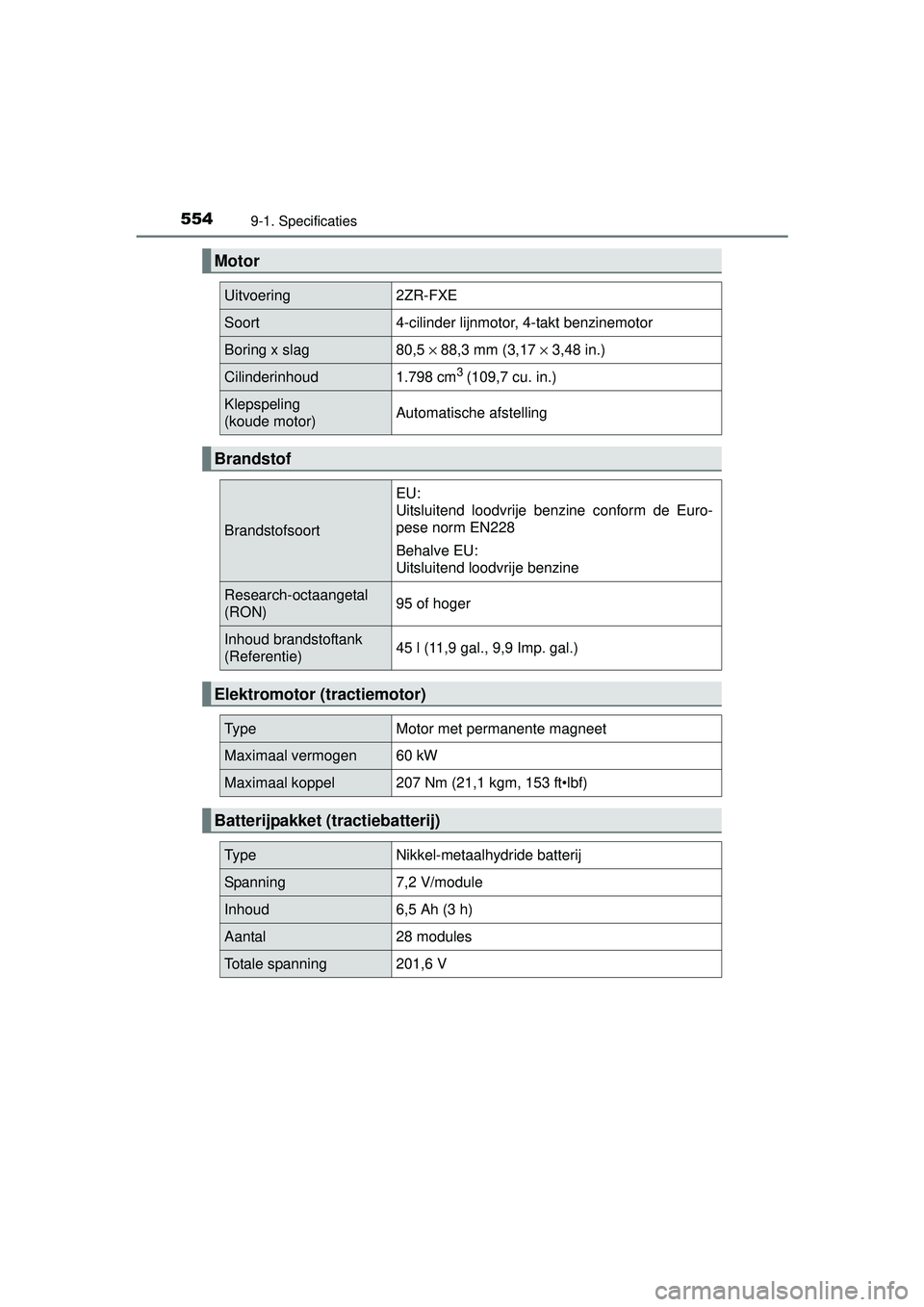 TOYOTA AURIS HYBRID 2016  Instructieboekje (in Dutch) 5549-1. Specificaties
UK AURIS_HV_HB_EE (OM12K47E)
Motor
Uitvoering2ZR-FXE
Soort4-cilinder lijnmotor, 4-takt benzinemotor
Boring x slag80,5 × 88,3 mm (3,17 ×  3,48 in.)
Cilinderinhoud1.798 cm3 (109,