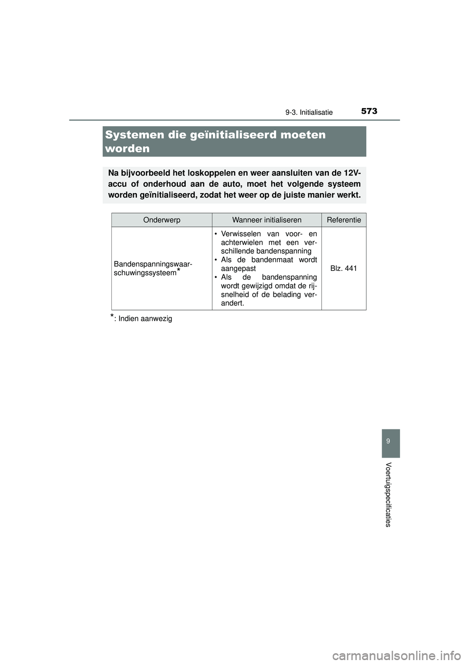 TOYOTA AURIS HYBRID 2016  Instructieboekje (in Dutch) 573
UK AURIS_HV_HB_EE (OM12K47E)
9
Voertuigspecificaties
9-3. Initialisatie
*: Indien aanwezig
Systemen die geïnitialiseerd moeten 
worden
Na bijvoorbeeld het loskoppelen en weer aansluiten van de 12
