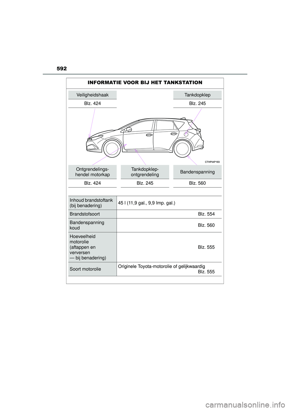 TOYOTA AURIS HYBRID 2016  Instructieboekje (in Dutch) 592
UK AURIS_HV_HB_EE (OM12K47E)
INFORMATIE VOOR BIJ HET TANKSTATION
VeiligheidshaakTankdopklep
Blz. 424 Blz. 245
Ontgrendelings-
hendel motorkapTankdopklep-
ontgrendelingBandenspanning
Blz. 424 Blz. 