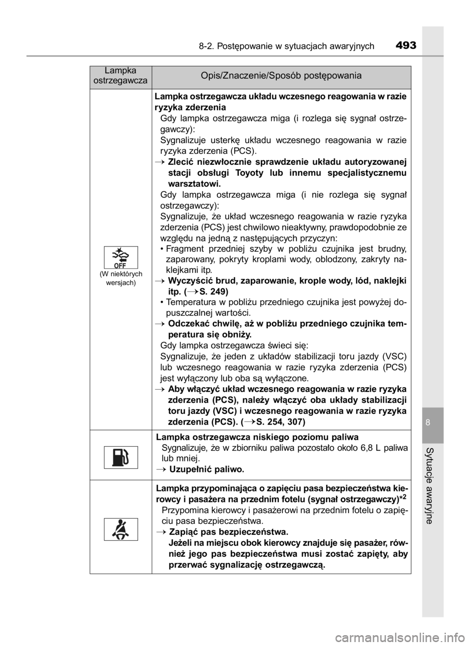 TOYOTA AURIS HYBRID 2016  Instrukcja obsługi (in Polish) 8-2. Post´powanie w sytuacjach awaryjnych493
8
Sytuacje awaryjne
Lampka ostrzegawcza uk∏adu wczesnego reagowania w razie
ryzyka zderzenia
Gdy  lampka  ostrzegawcza  miga  (i rozlega  si´  sygna∏