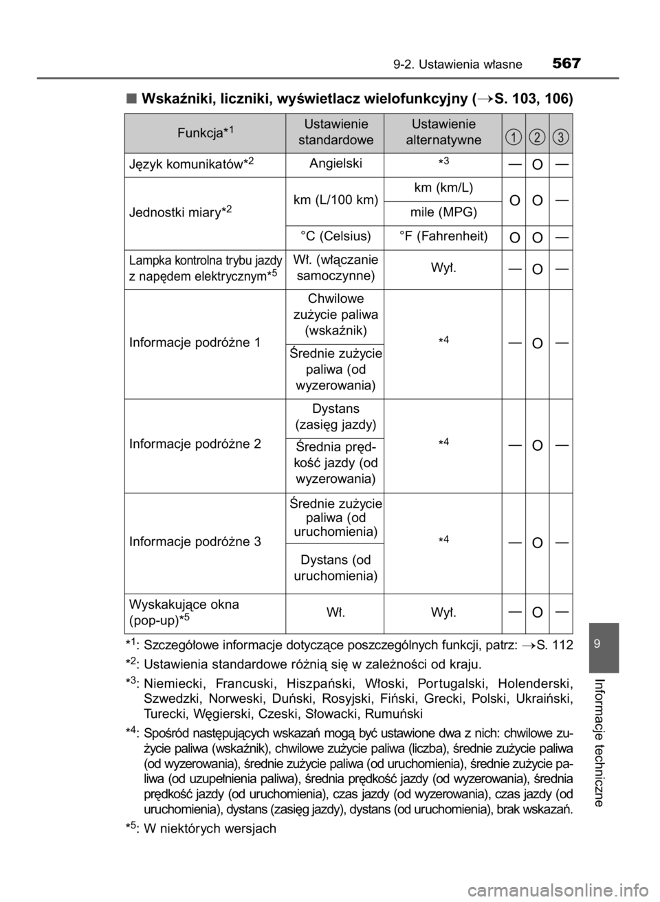 TOYOTA AURIS HYBRID 2016 Instrukcja obsługi (in Polish) Wskaêniki, liczniki, wyÊwietlacz wielofunkcyjny (S. 103, 106)
*1: Szczegó∏owe informacje dotyczàce poszczególnych funkcji, patrz: S. 112
*
2: Ustawienia standardowe ró˝nià si´ w zale˝no TOYOTA AURIS HYBRID 2016 Instrukcja obsługi (in Polish) Wskaêniki, liczniki, wyÊwietlacz wielofunkcyjny (S. 103, 106)
*1: Szczegó∏owe informacje dotyczàce poszczególnych funkcji, patrz: S. 112
*
2: Ustawienia standardowe ró˝nià si´ w zale˝no