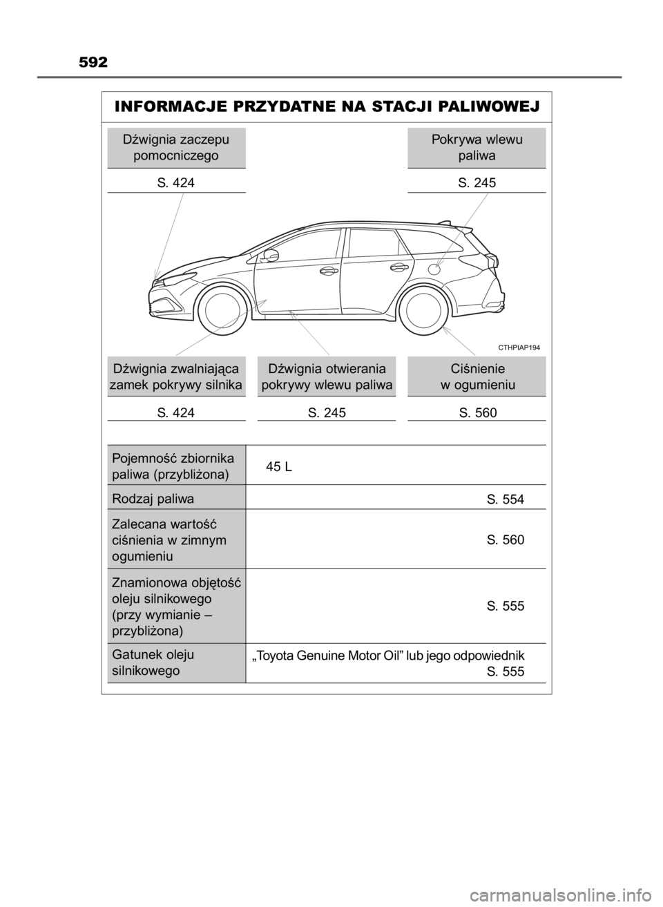TOYOTA AURIS HYBRID 2016  Instrukcja obsługi (in Polish) 592
INFORMACJE PRZYDATNE NA STACJI PALIWOWEJ
Dêwignia zaczepu
pomocniczego
S.  424
Dêwignia zwalniajàca
zamek pokrywy silnika
S.  424Dêwignia otwierania
pokrywy wlewu paliwa
S.  245CiÊnienie 
w o